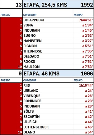 ETAPA DE SESTRIERE