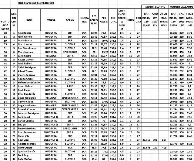 FULL VERIF FINAL SLOTCAR