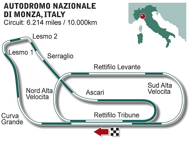 Monza_It