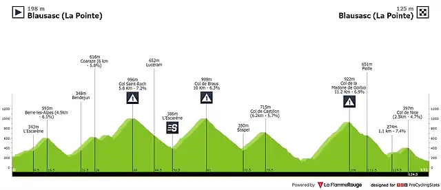 tour-du-haut-var-2021-stage-3-profile-n2-a322687318