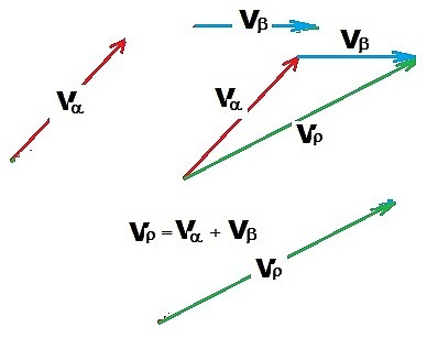 suma de vectores