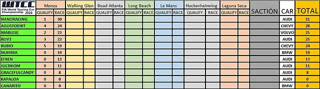 WTCC 2016 QUALIFY