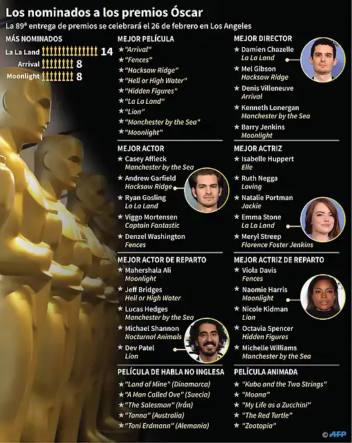 Oscar2017-1