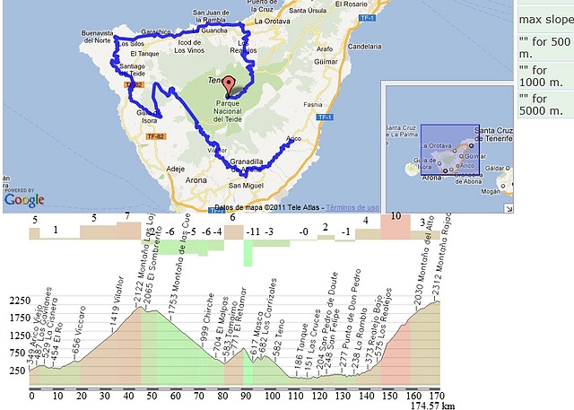 Teide por Realejos