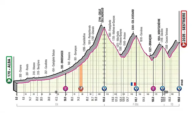 etapa-20-giro-italia-2020-alba-sestriere