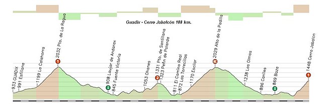 Guadix - Cerro Jabalcn 188 km