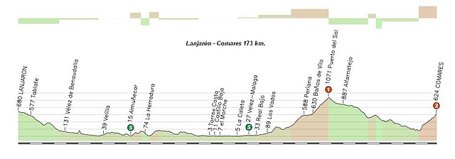 Lanjarn - Comares 173 km