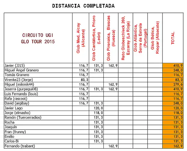 distancia2015-TRAS PIRINEOS