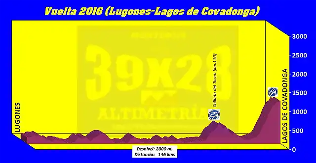 Lugones-Lagos Vuelta16 pre