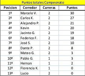 Posiciones generales