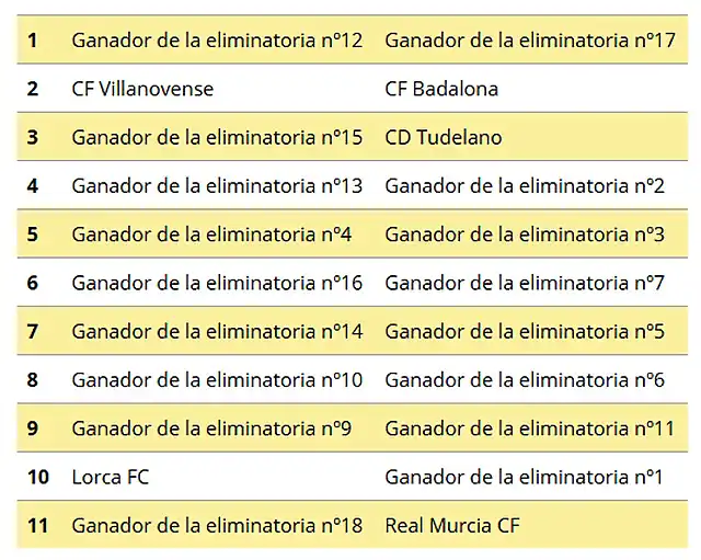 segunda eliminatoria copa rey