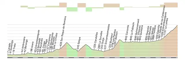 laredo - alto campoo