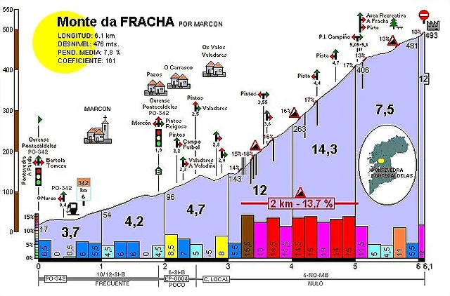 altimetria monte da fracha altimetria monte da fracha