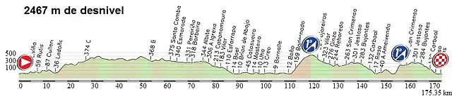 propuesta etapa 16