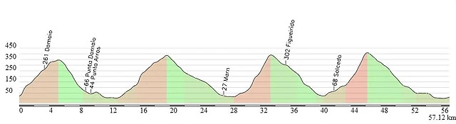 propuesta etapa 17 ultimos km propuesta etapa 17 ultimos km