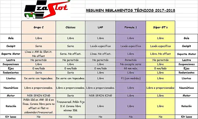 Resumen Reglamentos 2017-2018