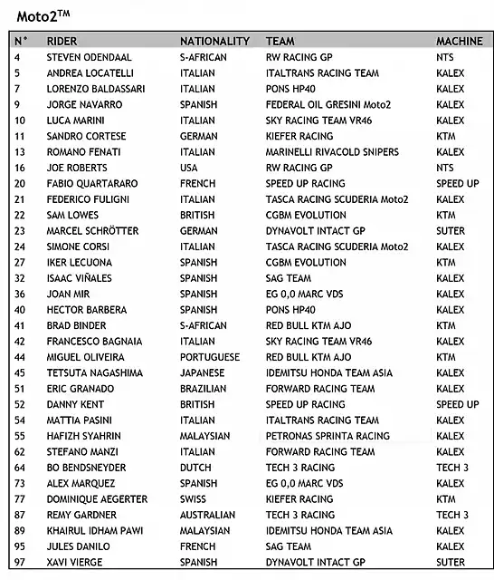 lista_pilotos_moto2