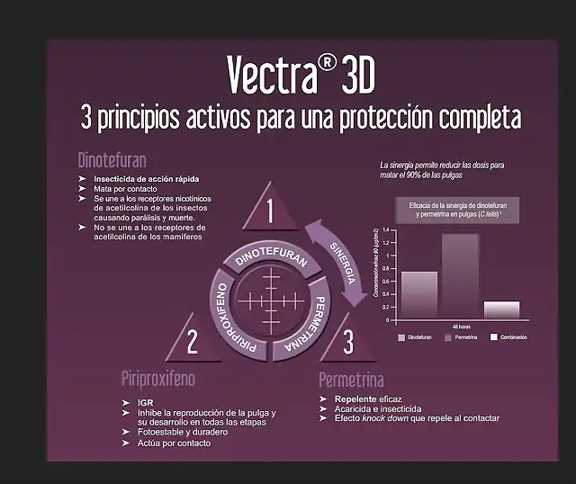 vectra2