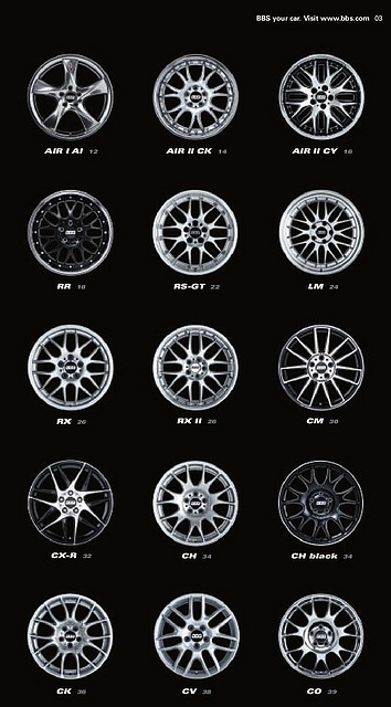 BBS Katalog