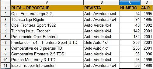 articulos4x4