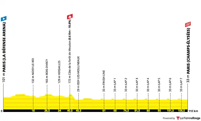 tour-de-france-2022-stage-21(1)