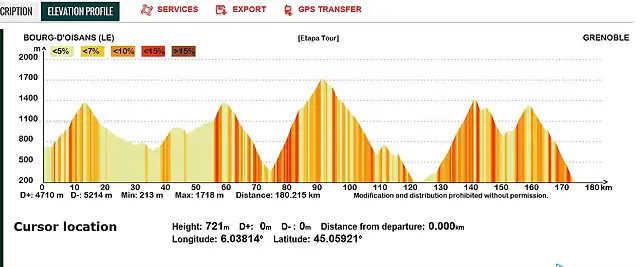 Etapa tour perfil