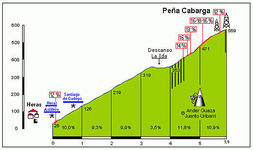 Pea_Cabarga_Heras_profile