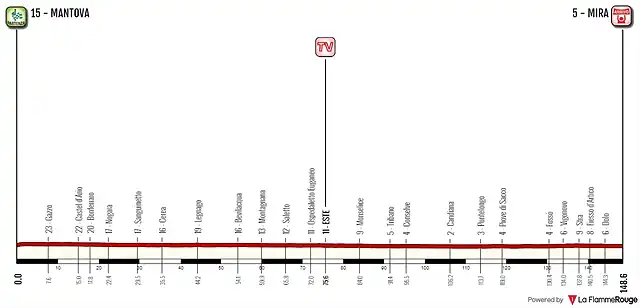 12a-tappa-giro-ditalia-1989-mantova-mira