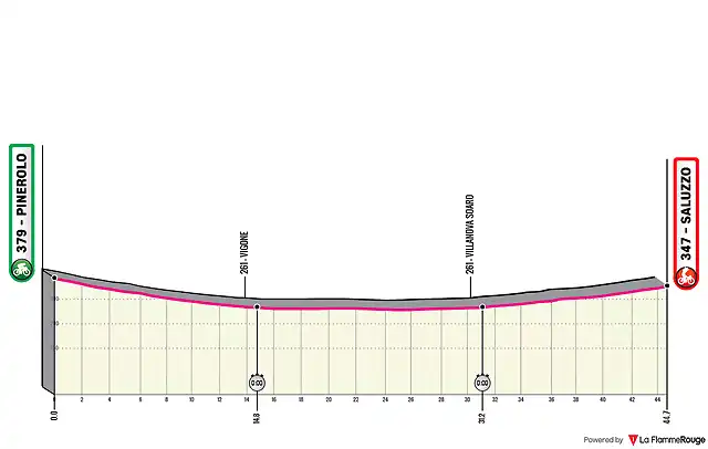 19-pinerolo-saluzzo