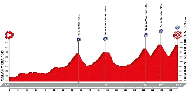 11 Calahorra - Laguna Negra de Urbi?n