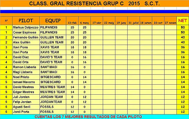 Clasif gral febr