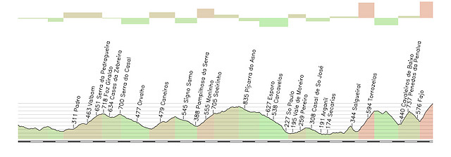 castelo branco alto da castanheira 166kms torrozelas (7 al 7) penedos (4,5 al 8) alto da castaneira (5 al 9) copia