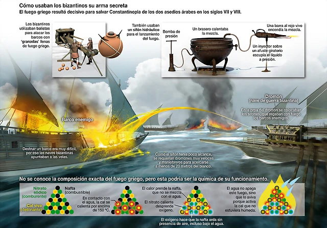 Asi-ardia-el-arma-mas-misteriosa-del-Imperio-Bizantino