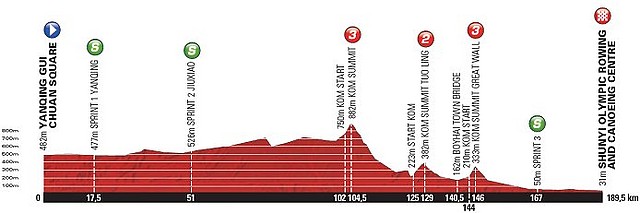 2011_tour_of_beijing_stage4_profile