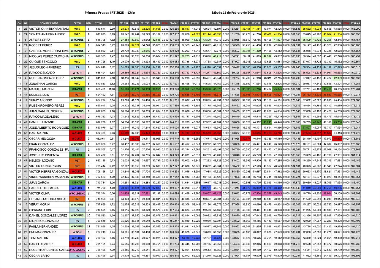 1RESUMEN 1?PRUEBA IRT CHIO