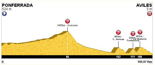 18. Ponferrada - Aviles