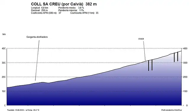 Coll Sa Creu-Calvi