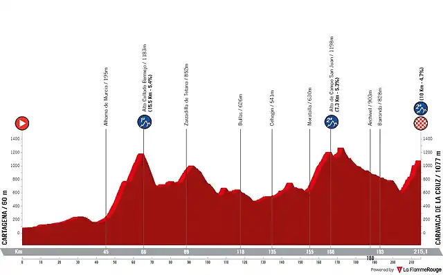 vuelta-a-espana-2009-stage-11