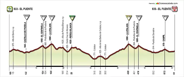 08-08 Vuelta Calabor