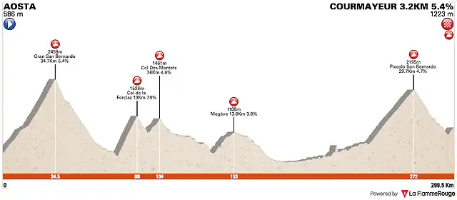 giro1959-21aprox