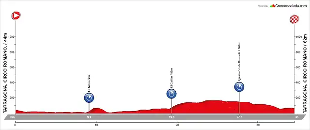 06. Tarragona - Tarragona (CRI, 35 km, 340 m)