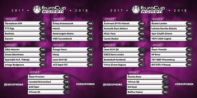 eurocup_femenina_2017-18