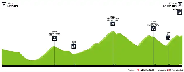 volta-a-catalunya-2019-stage-4-profile-77e68cc572