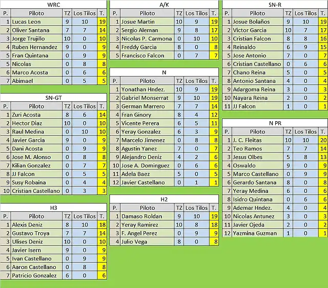 CLASIFICACION PILOTOS