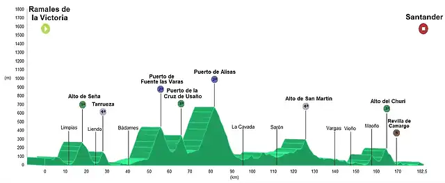 7 Ramales - Santander