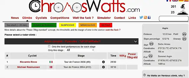 col d'aspin tiempos