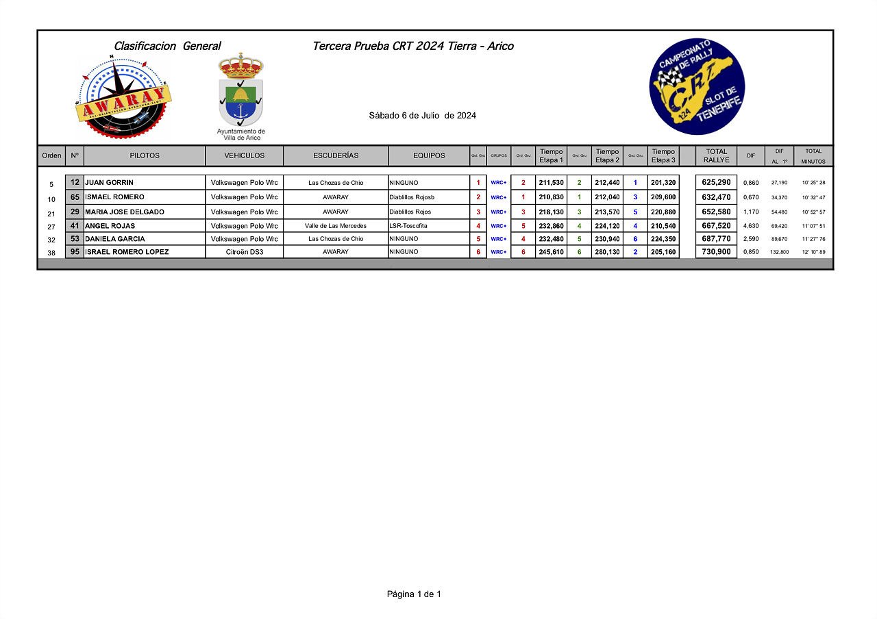 WRC+IMPRESIONES24 CRT awaray