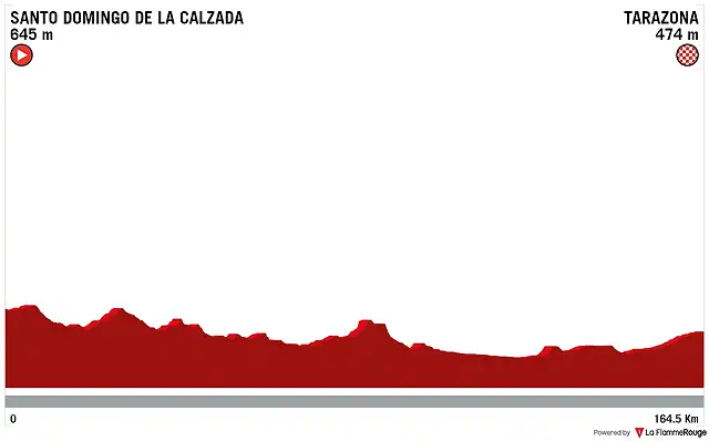 santo-domingo-de-la-calzada-tarazona