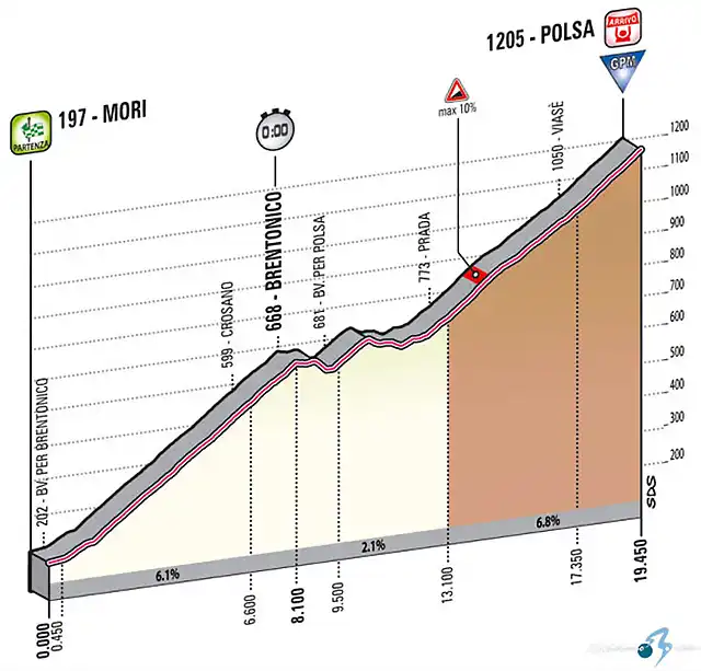 recorridoetapa18girodei