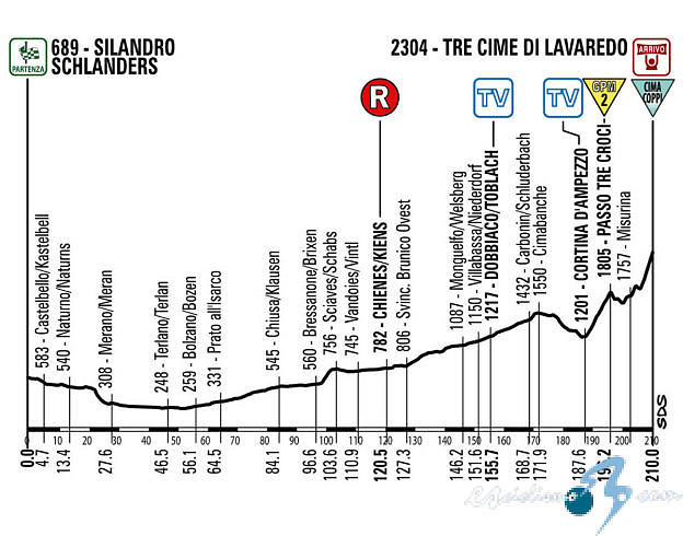 giroitalia2013et20gnew